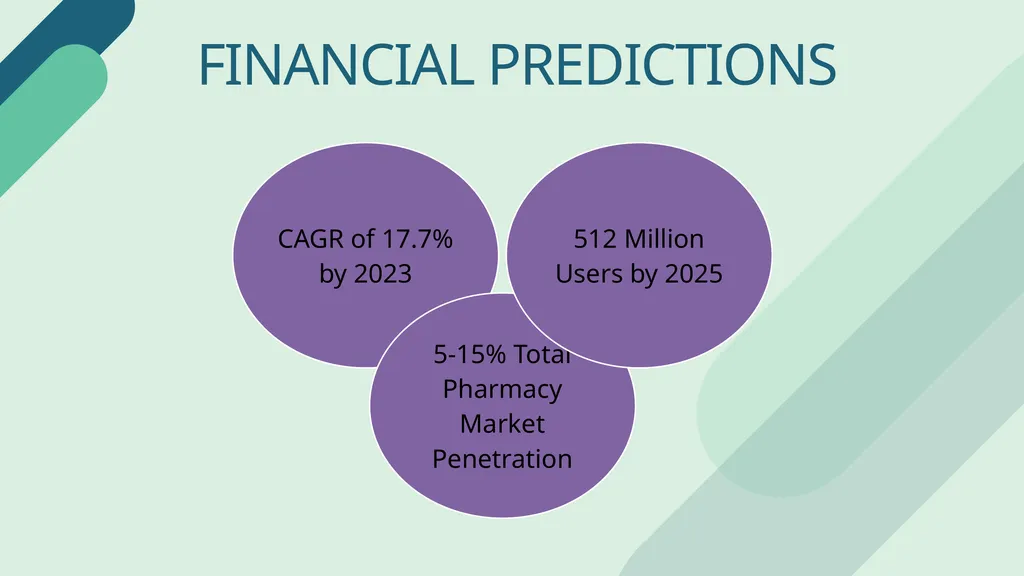 BUSINESS PLAN TO START AN ONLINE PHARMACY BUSINESS - slide 31 of 32