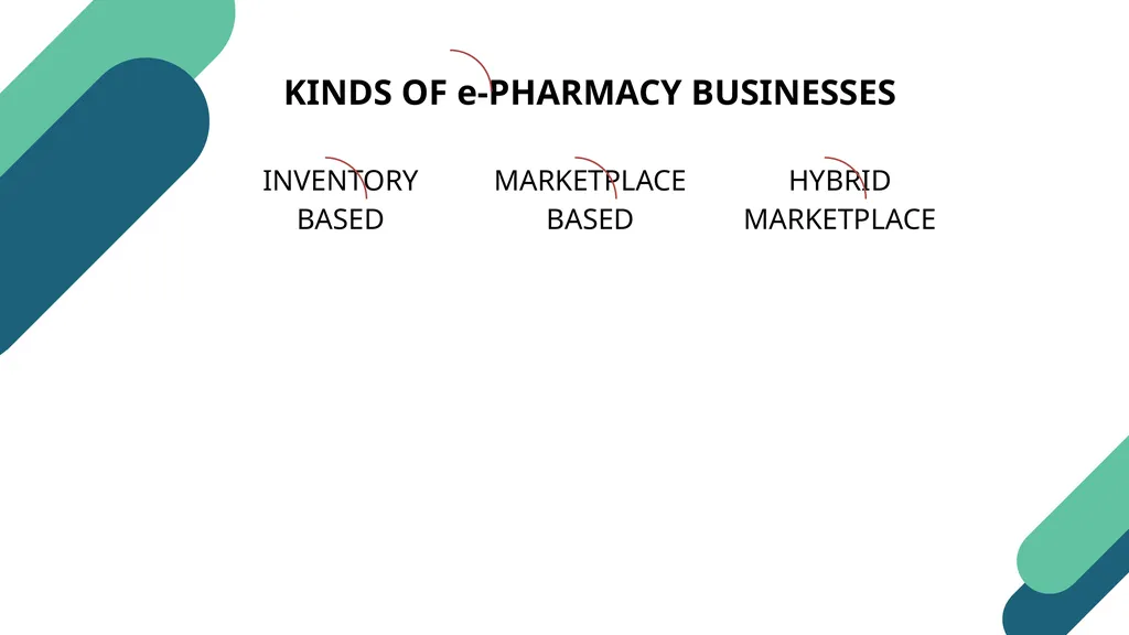 BUSINESS PLAN TO START AN ONLINE PHARMACY BUSINESS - slide 8 of 32