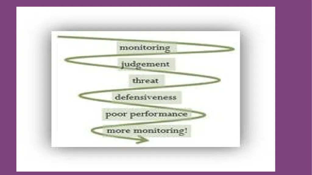 The Downward Spiral of Measuring People’s - slide 2 of 9