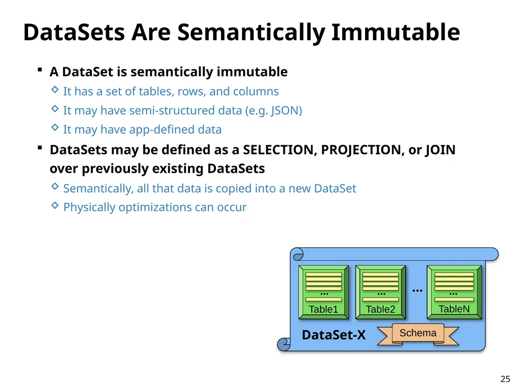 Immutability Changes Everything! October 10, 2012 - slide 25 of 36