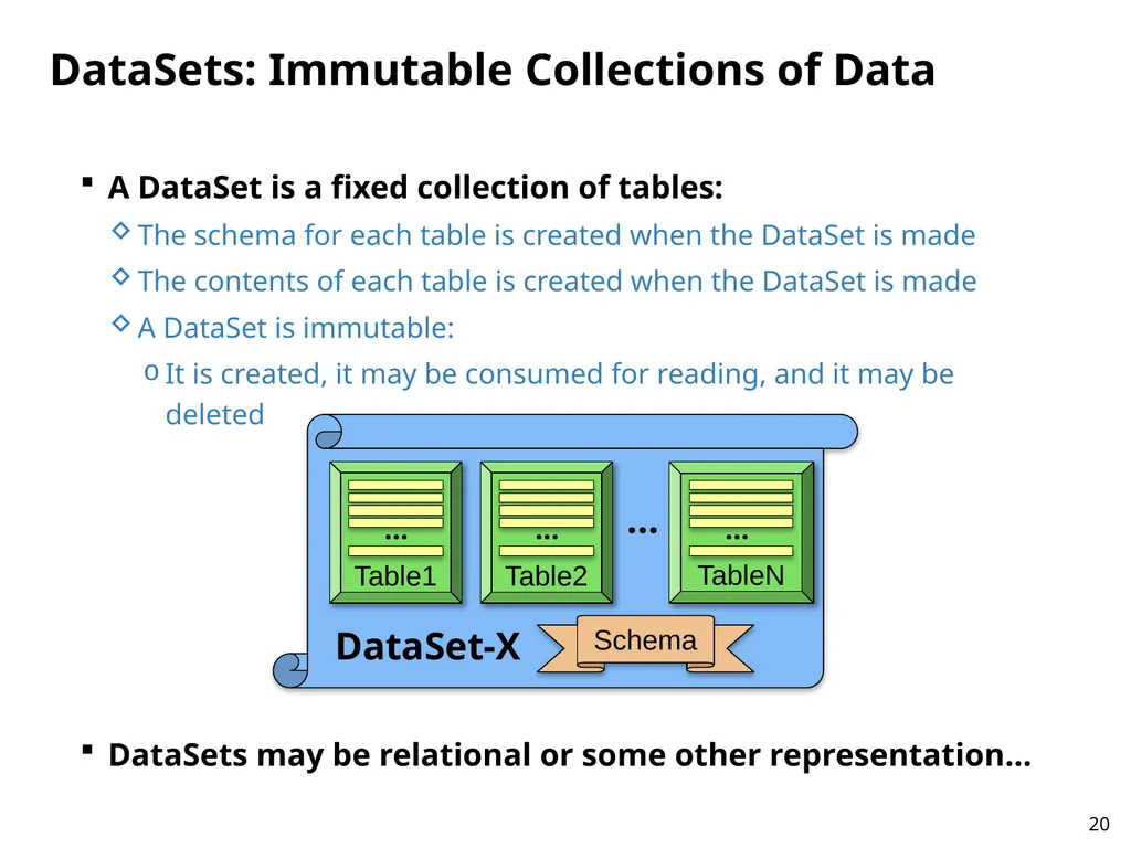 Immutability Changes Everything! October 10, 2012 - slide 20 of 36