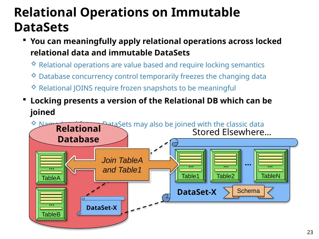 Immutability Changes Everything! October 10, 2012 - slide 23 of 36