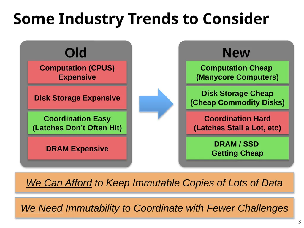 Immutability Changes Everything! October 10, 2012 - slide 3 of 36