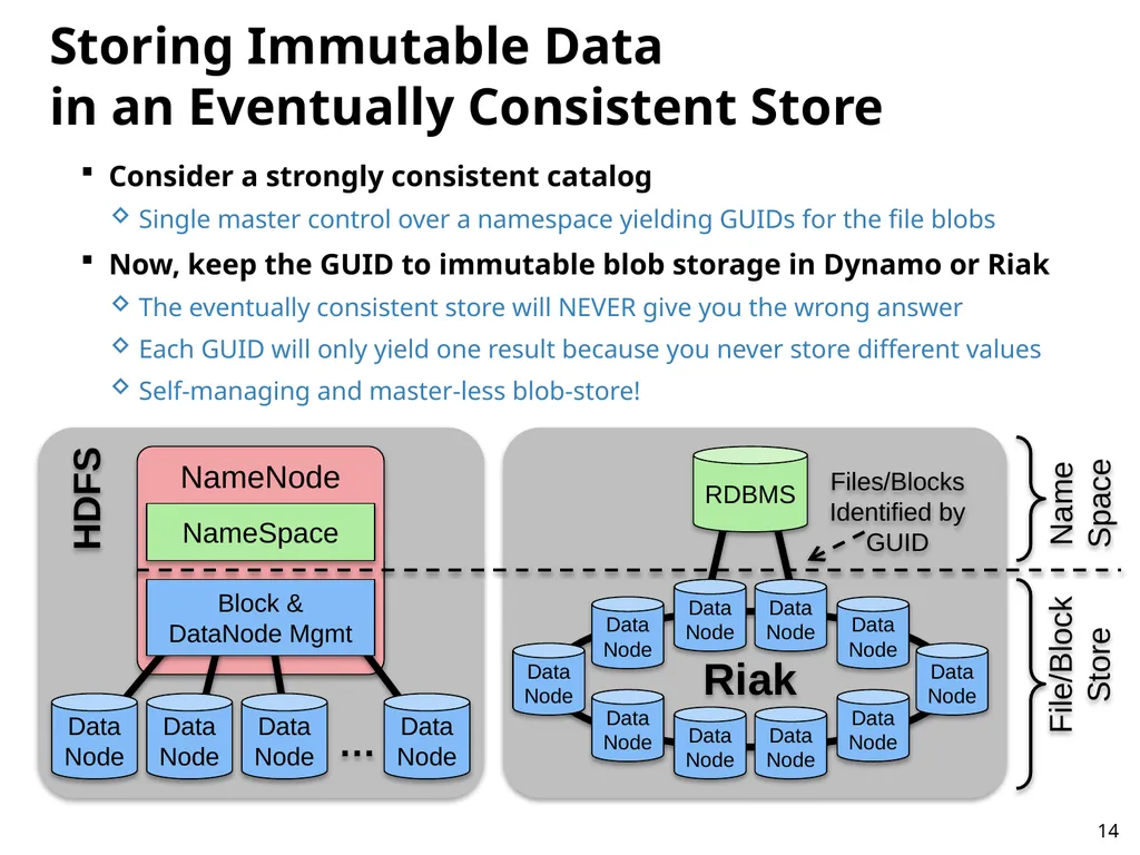 Immutability Changes Everything! October 10, 2012 - slide 14 of 36