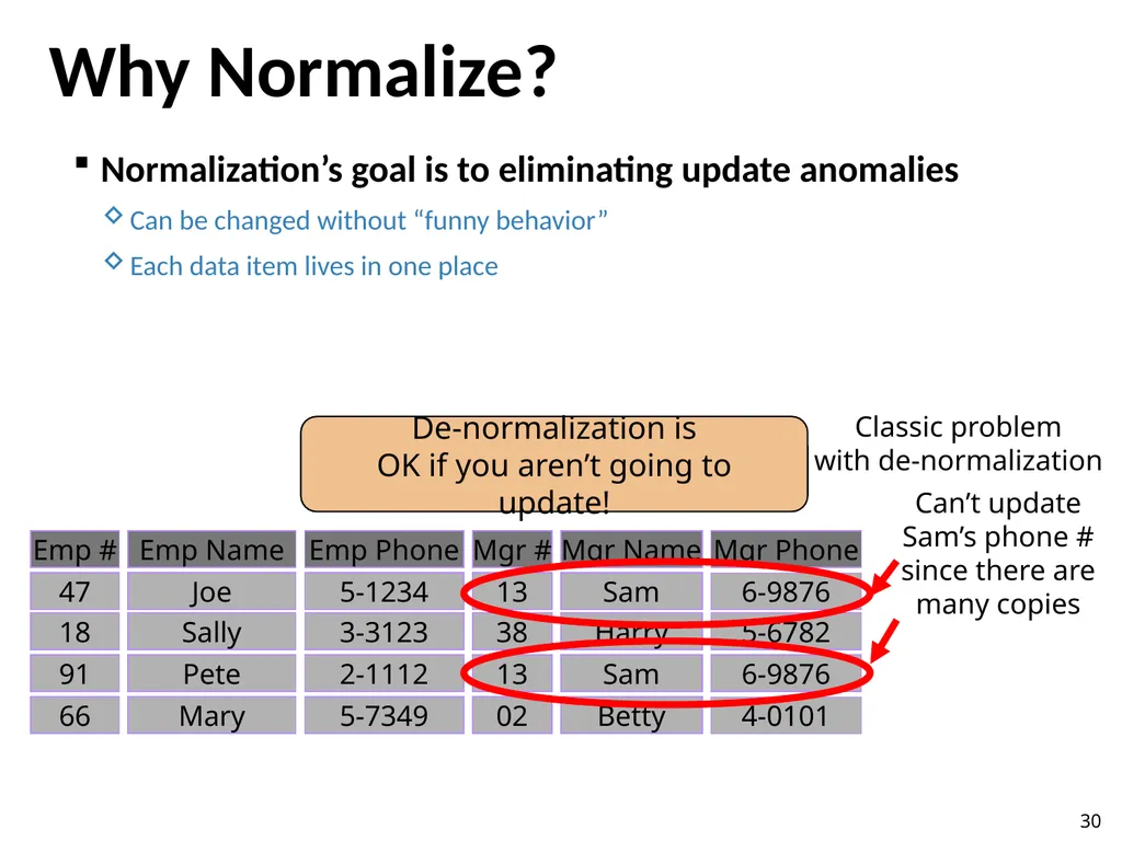 Immutability Changes Everything! October 10, 2012 - slide 30 of 36
