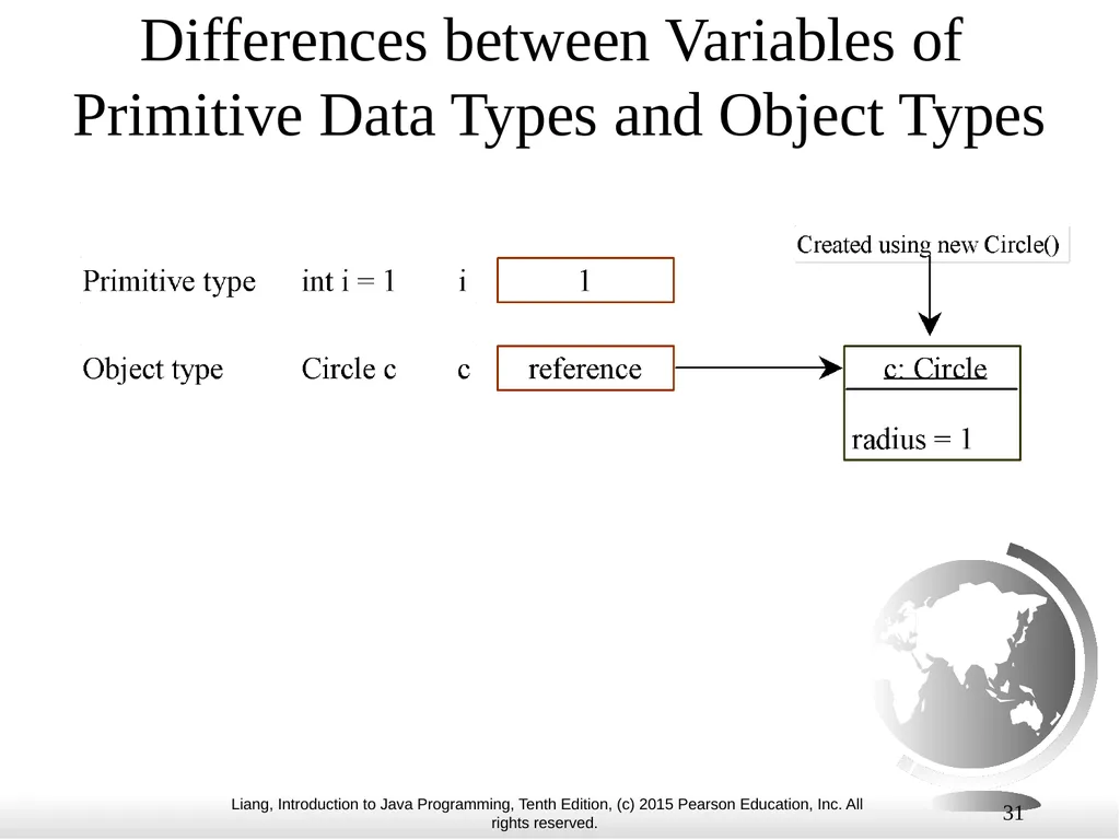 1 Chapter 10 Objects and Classes CS1: Java - slide 31 of 65