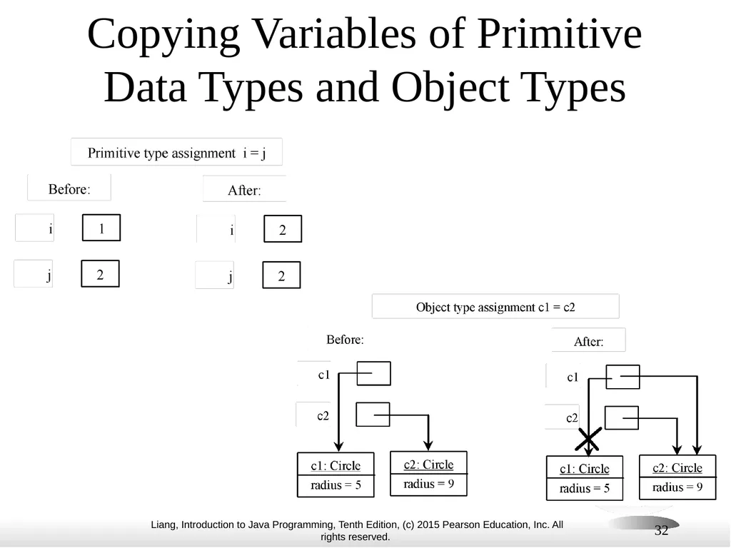 1 Chapter 10 Objects and Classes CS1: Java - slide 32 of 65