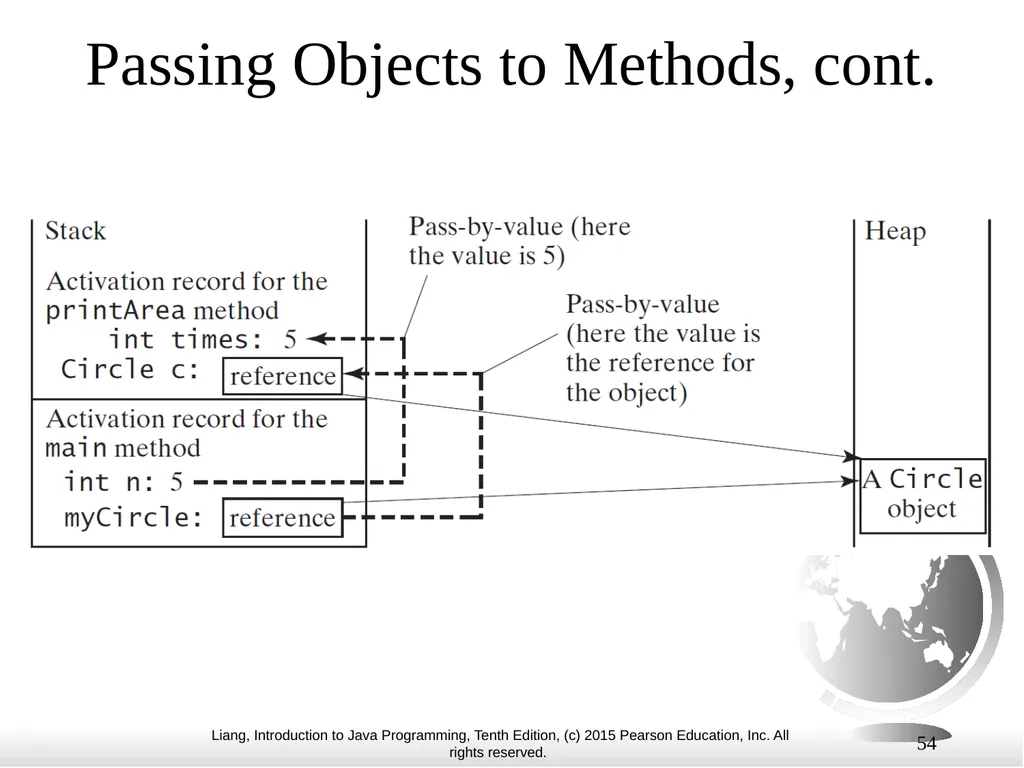 1 Chapter 10 Objects and Classes CS1: Java - slide 54 of 65