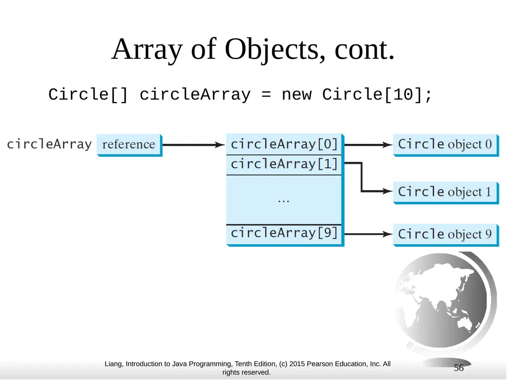 1 Chapter 10 Objects and Classes CS1: Java - slide 56 of 65