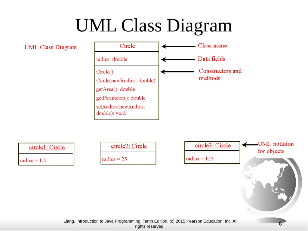 1 Chapter 10 Objects and Classes CS1: Java - slide 6 of 65