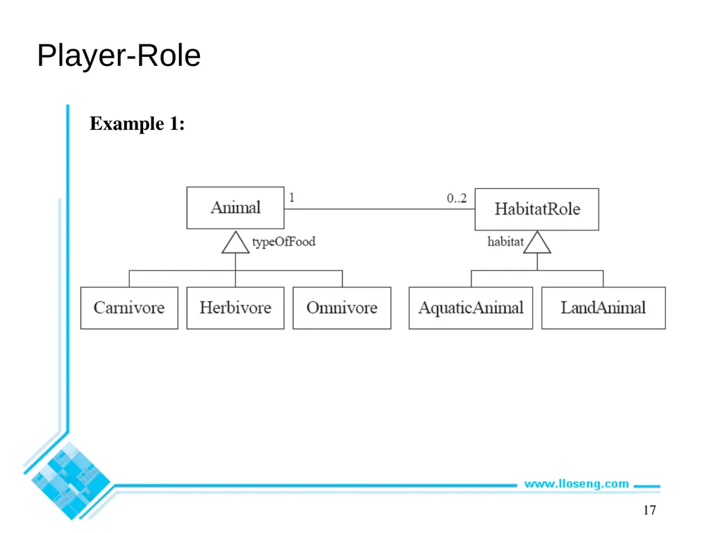 Object-Oriented Software Engineering Practical - slide 14 of 23
