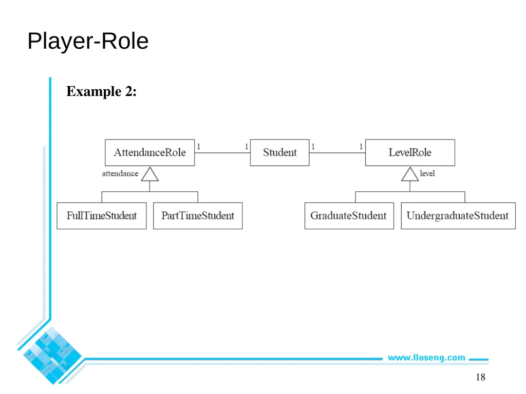 Object-Oriented Software Engineering Practical - slide 15 of 23
