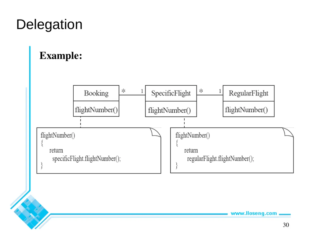 Object-Oriented Software Engineering Practical - slide 22 of 23