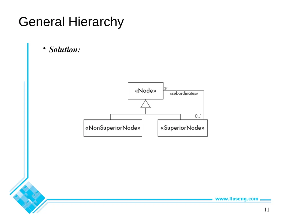 Object-Oriented Software Engineering Practical - slide 9 of 23