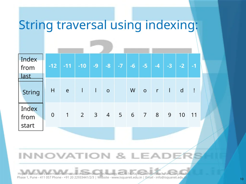 Strings in Python Dr. Varsha Degaonkar Department - slide 10 of 29