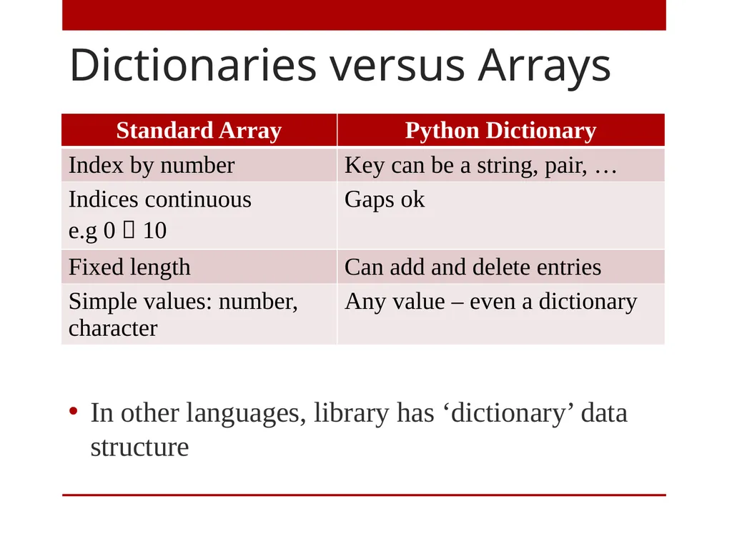A Level Computer Science Topic 3: Advanced - slide 24 of 31