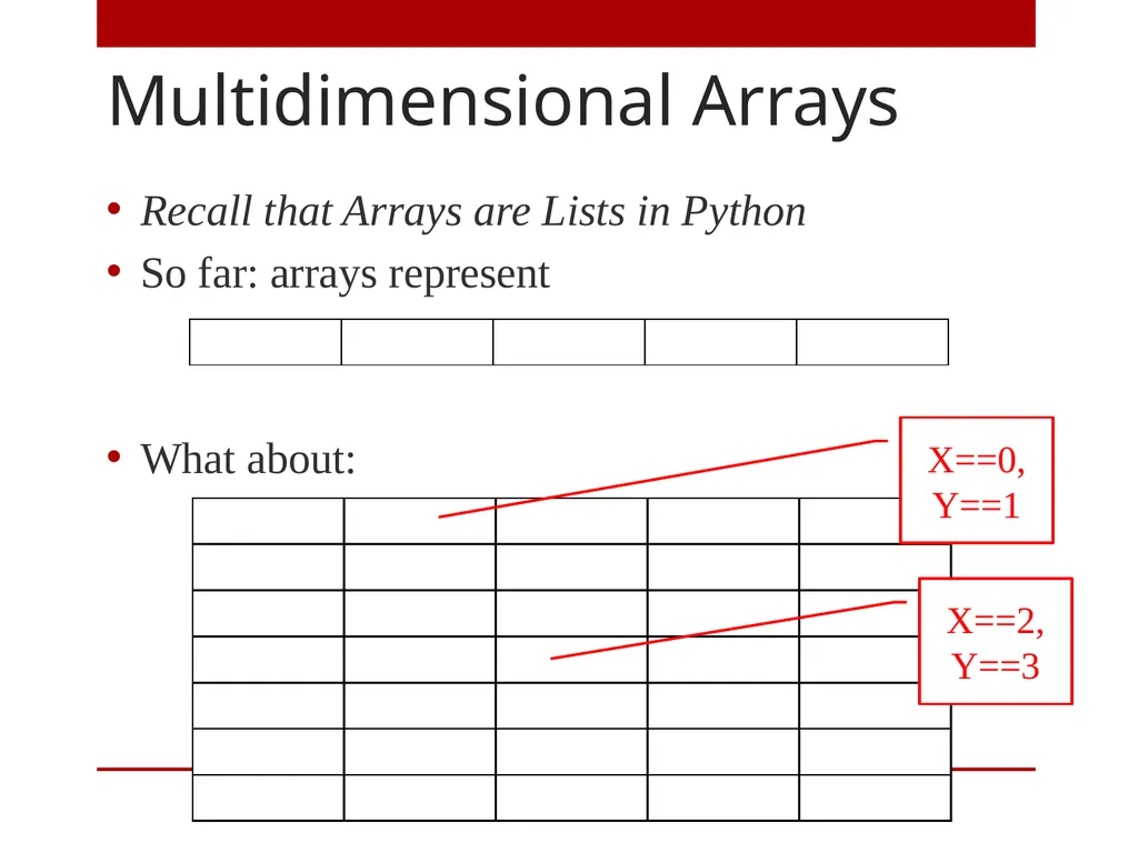 A Level Computer Science Topic 3: Advanced - slide 6 of 31