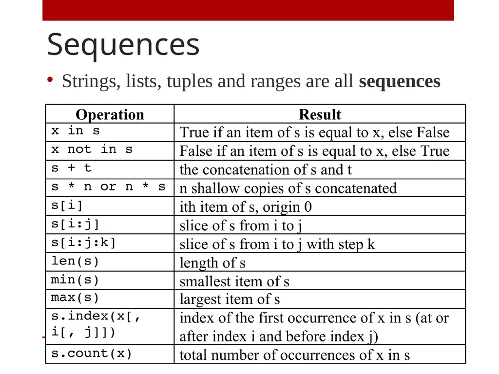 A Level Computer Science Topic 3: Advanced - slide 16 of 31