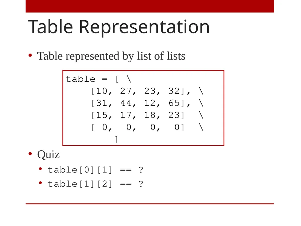 A Level Computer Science Topic 3: Advanced - slide 9 of 31