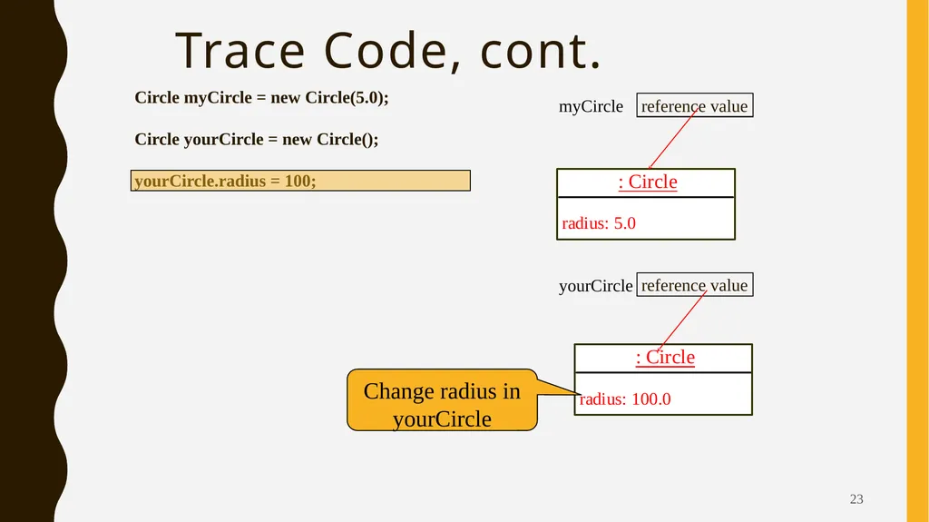 Introduction To Objects Oriented Programming - slide 23 of 53
