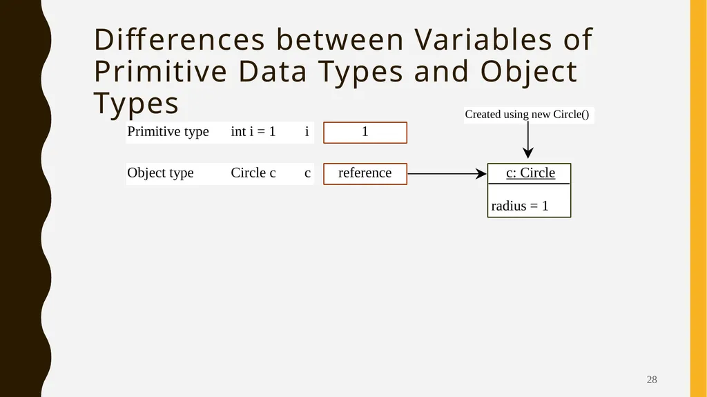 Introduction To Objects Oriented Programming - slide 28 of 53