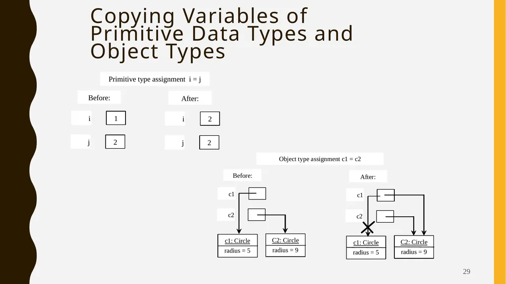 Introduction To Objects Oriented Programming - slide 29 of 53