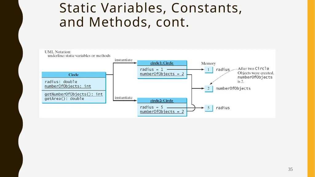 Introduction To Objects Oriented Programming - slide 35 of 53