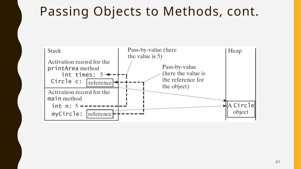 Introduction To Objects Oriented Programming - slide 43 of 53