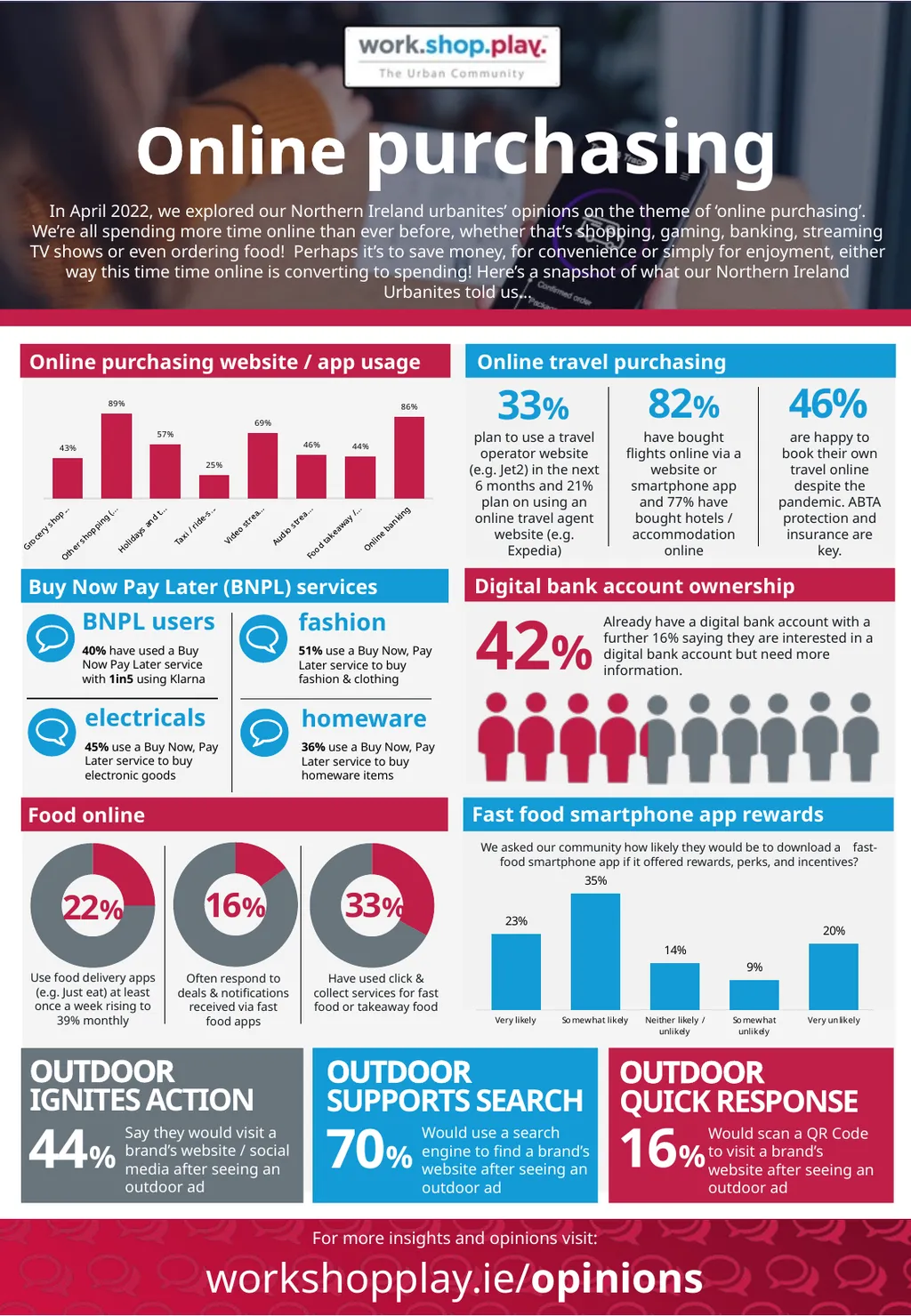 44% IGNITES ACTION 33% plan to use a travel