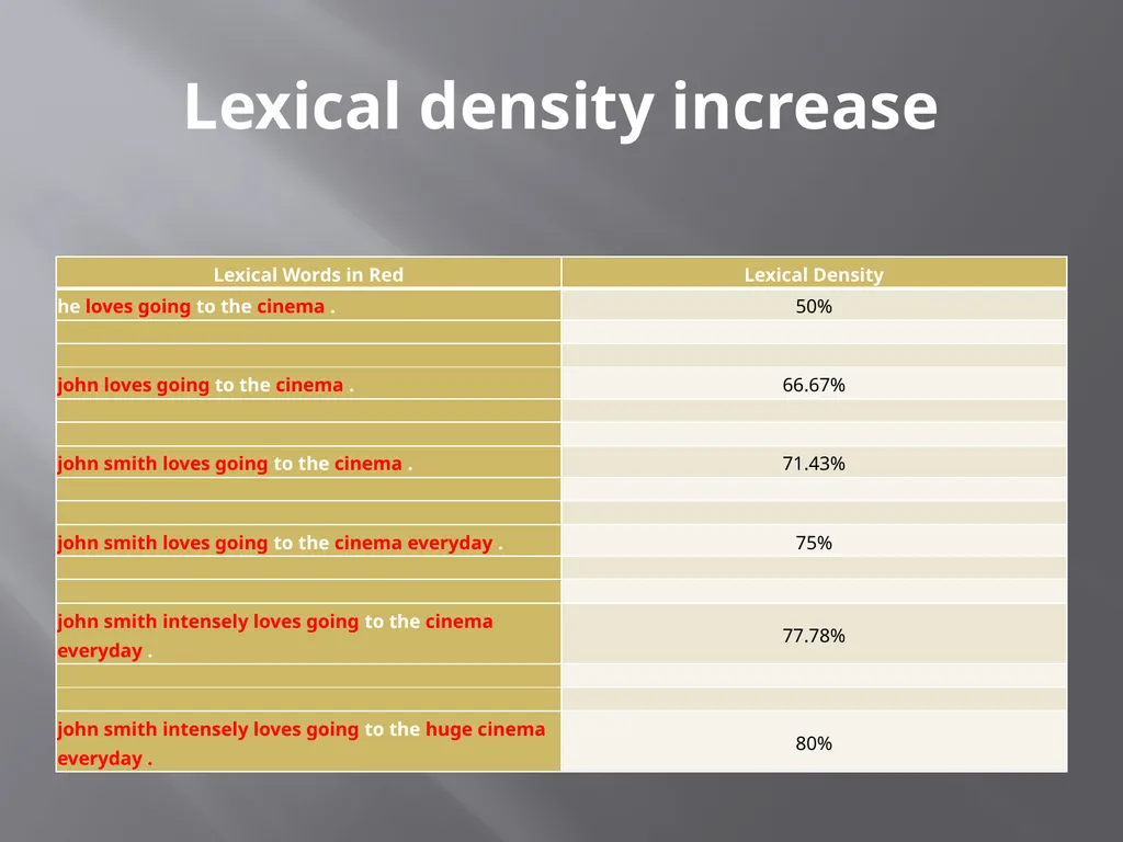 Lexical Density Lesson Four Lexical density A text - slide 7 of 34