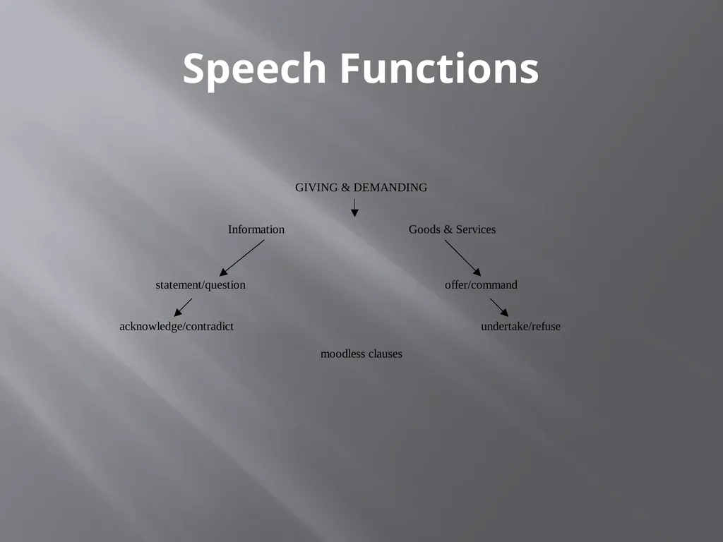 Lexical Density Lesson Four Lexical density A text - slide 20 of 34