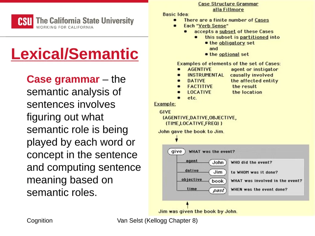 COGNITION Chapter 8: Language Fundamentals of - slide 22 of 38