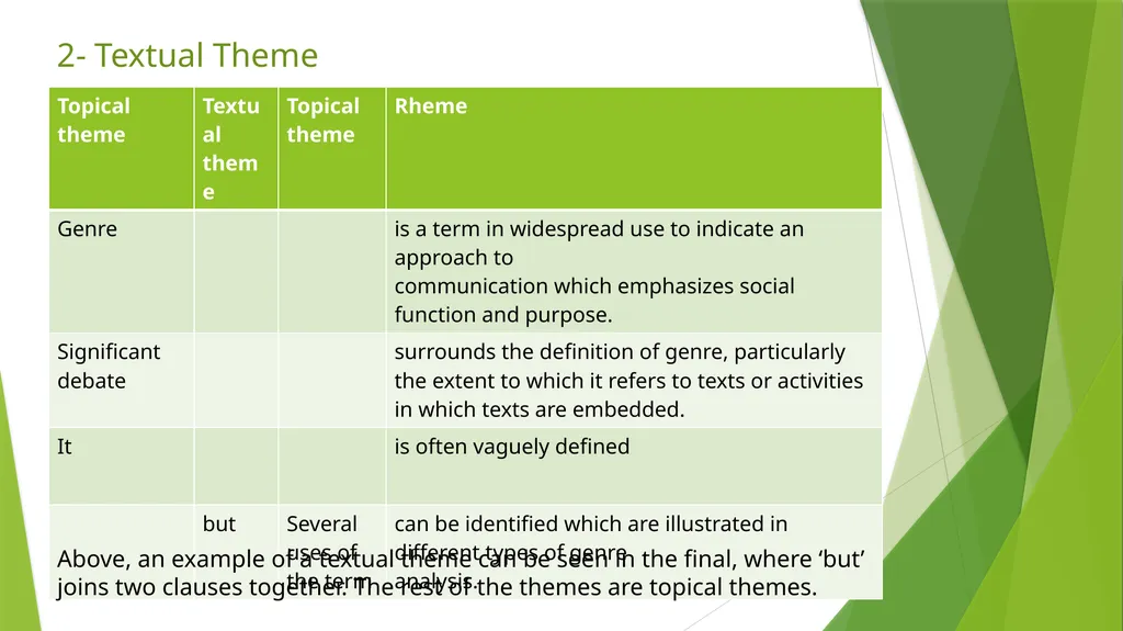 Discourse Grammar By: Asmaa Muwafaq Ahmed - slide 11 of 38