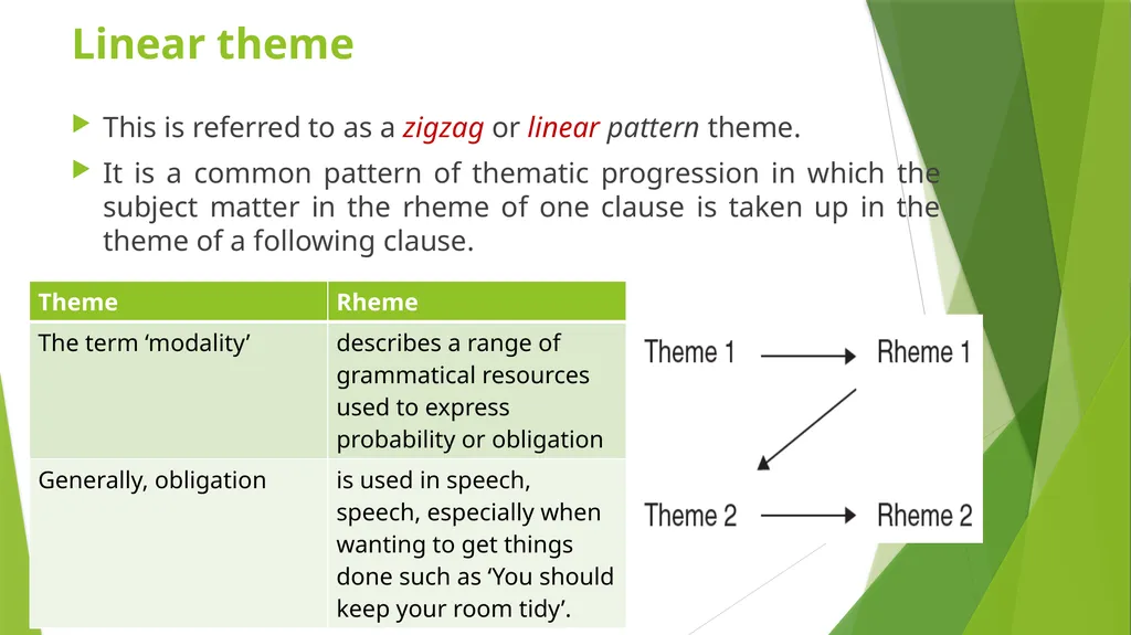 Discourse Grammar By: Asmaa Muwafaq Ahmed - slide 17 of 38