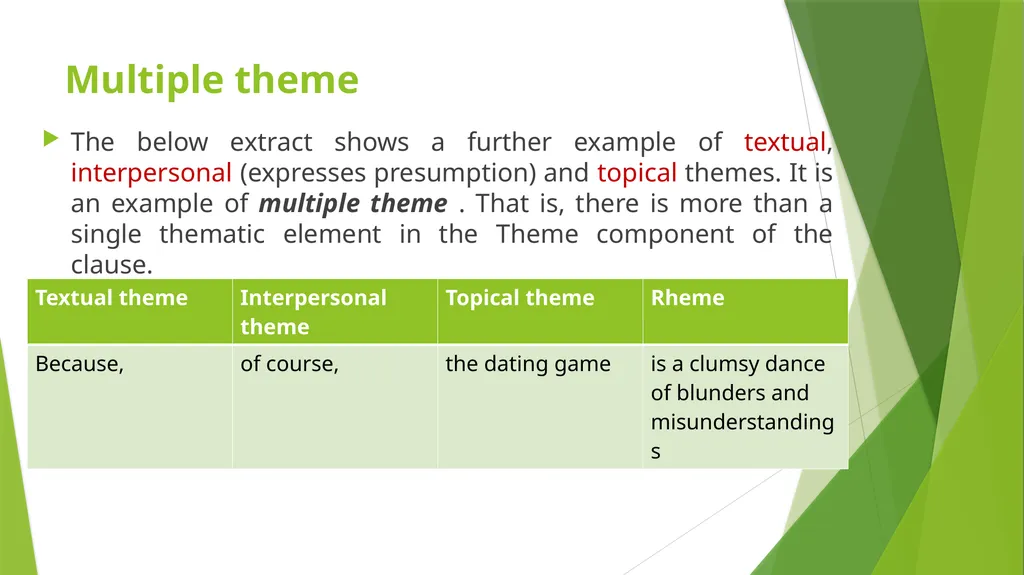 Discourse Grammar By: Asmaa Muwafaq Ahmed - slide 13 of 38