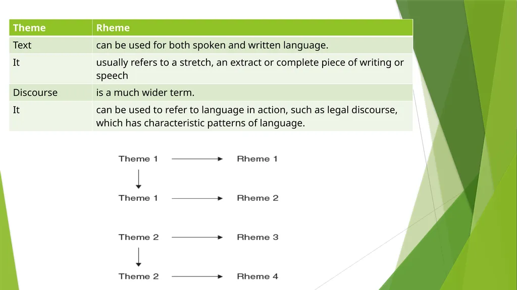 Discourse Grammar By: Asmaa Muwafaq Ahmed - slide 16 of 38