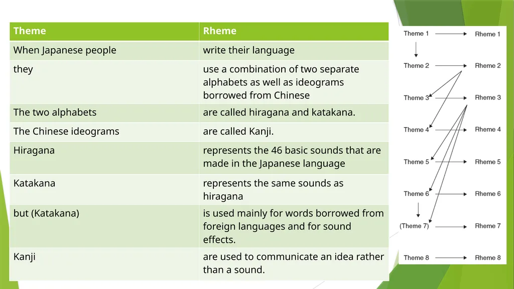 Discourse Grammar By: Asmaa Muwafaq Ahmed - slide 19 of 38