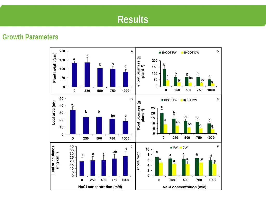 International Quinoa Conference 2016: Quinoa for - slide 4 of 5