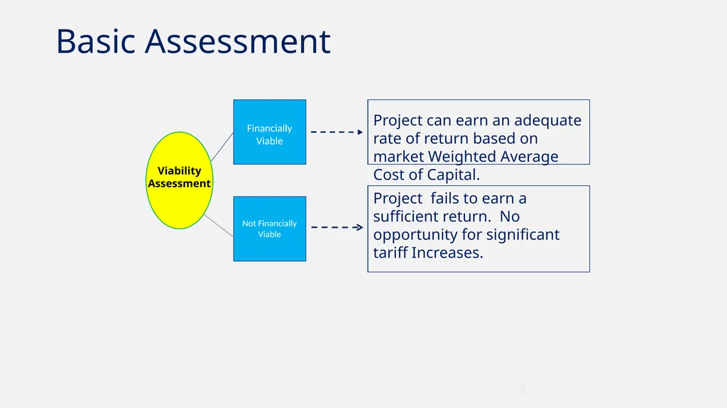Finance Basics The Financial Analysis had to - slide 3 of 16