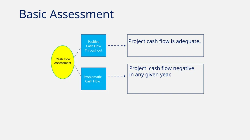 Finance Basics The Financial Analysis had to - slide 4 of 16