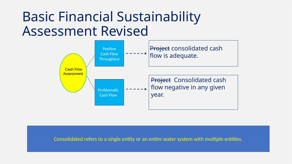 Finance Basics The Financial Analysis had to - slide 12 of 16