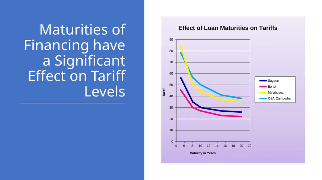 Finance Basics The Financial Analysis had to - slide 15 of 16