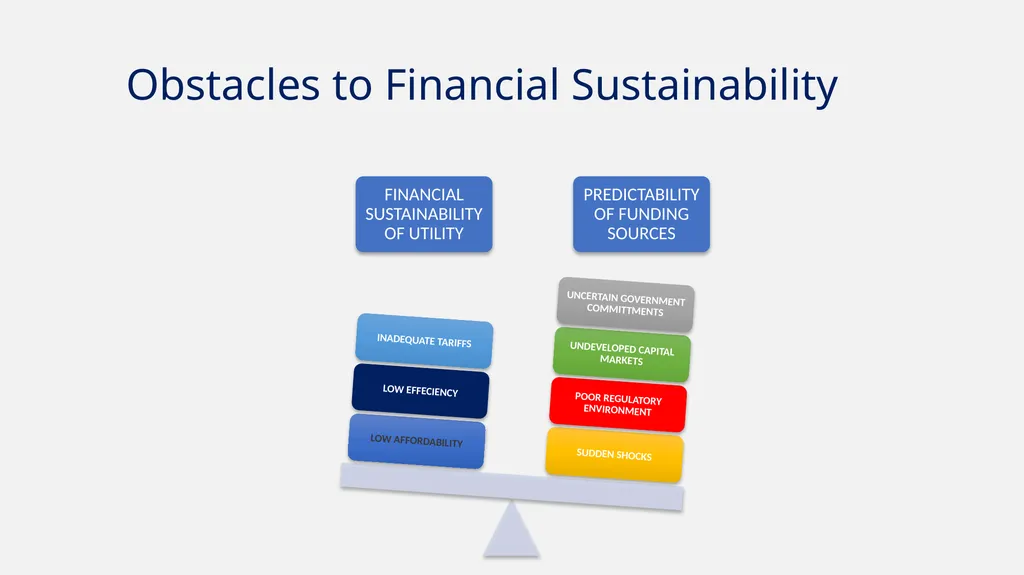 Finance Basics The Financial Analysis had to - slide 13 of 16