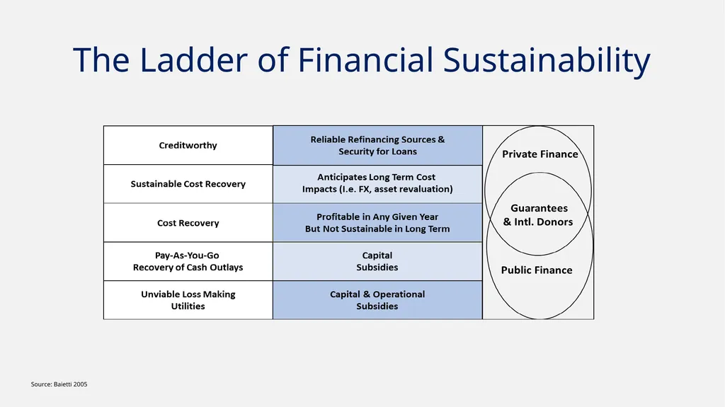 Finance Basics The Financial Analysis had to - slide 14 of 16