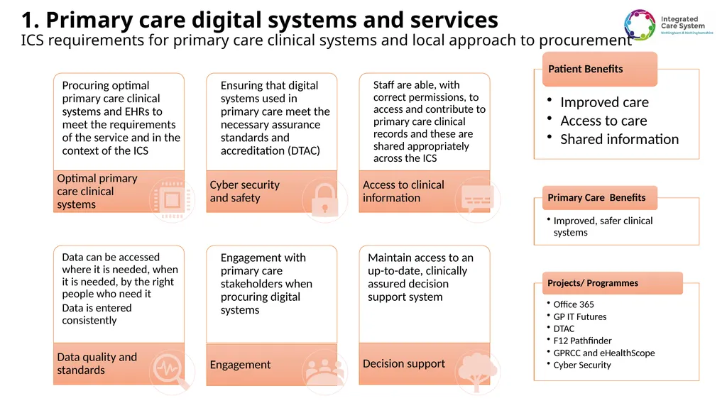 Primary Care Information Technology Strategy for - slide 7 of 14