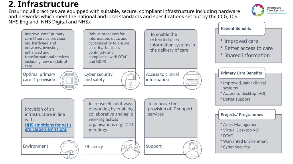 Primary Care Information Technology Strategy for - slide 8 of 14