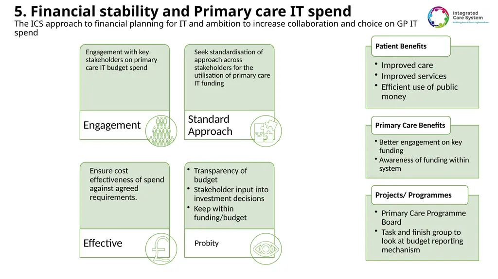 Primary Care Information Technology Strategy for - slide 11 of 14