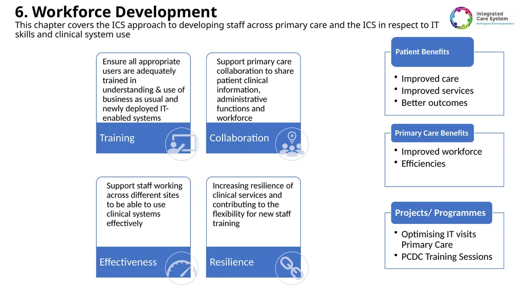 Primary Care Information Technology Strategy for - slide 12 of 14