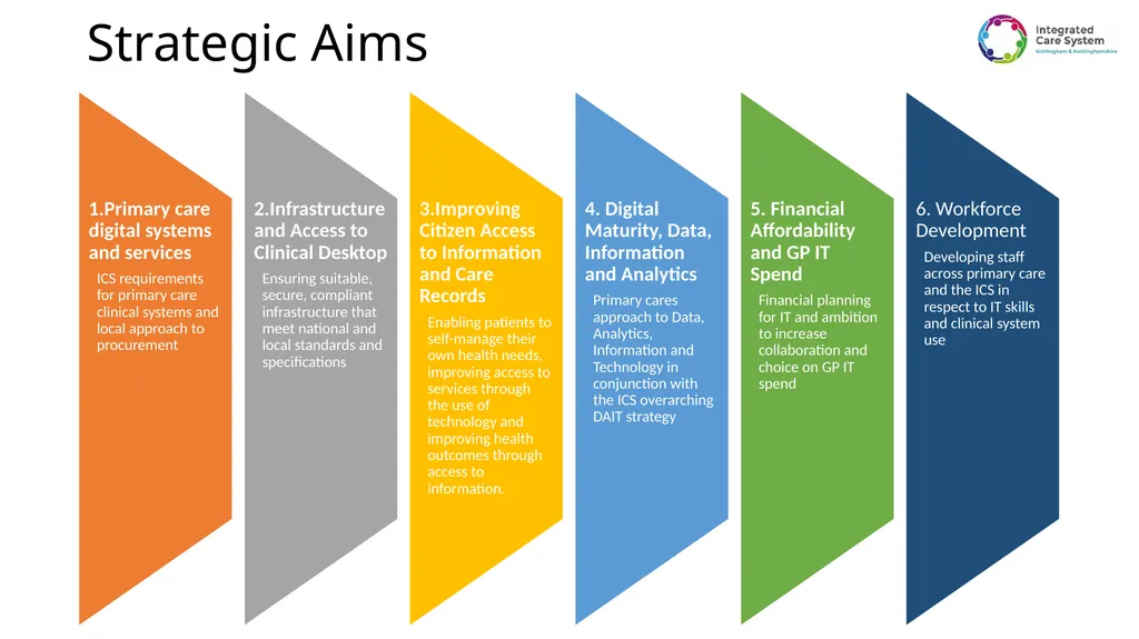 Primary Care Information Technology Strategy for - slide 6 of 14