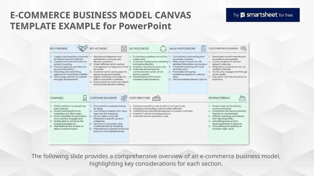 E-COMMERCE BUSINESS MODEL CANVAS TEMPLATE EXAMPLE - slide 1 of 3